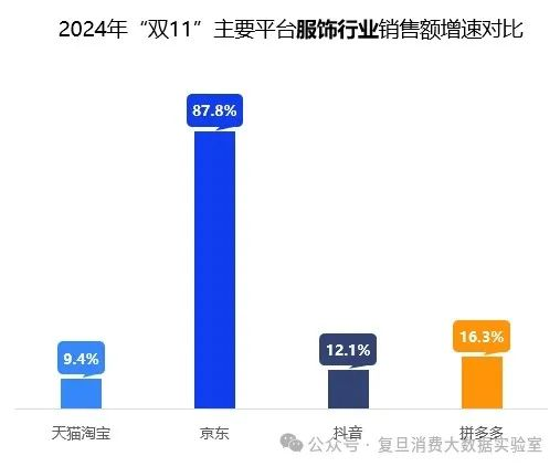 双十一数据发布：当尊龙ag下载亚洲最佳平台日全国快递包裹达701亿件京东家电、3C数码等多品类销售占比排名第一_中华网