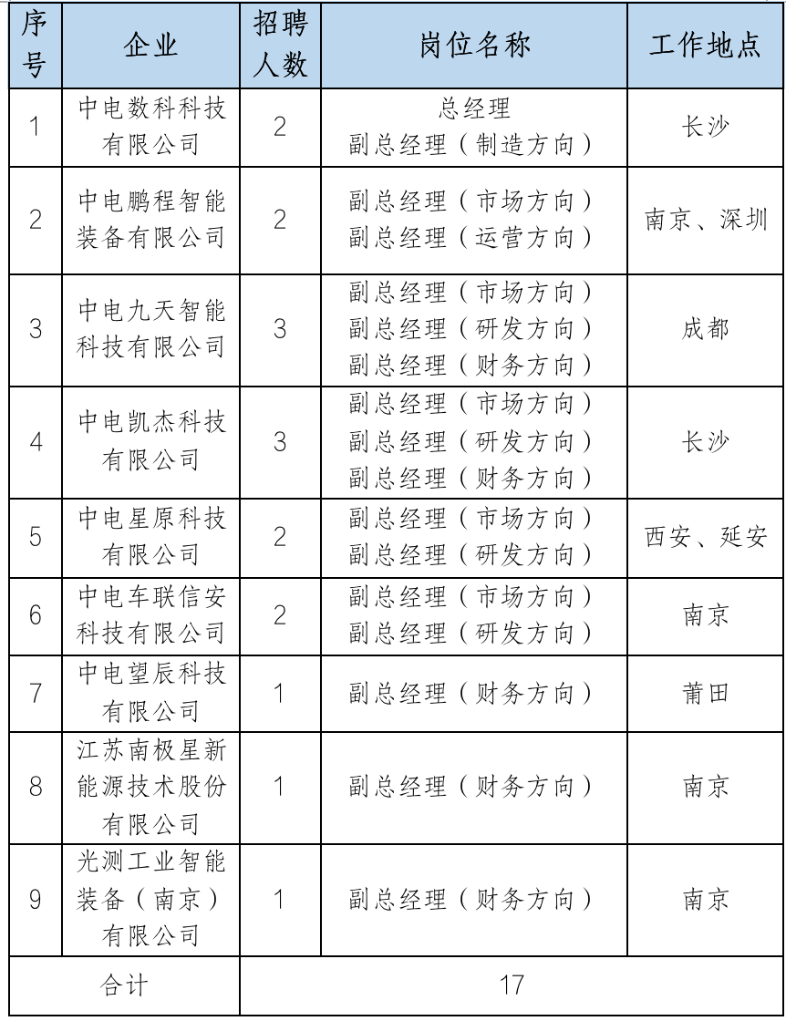 中电工业互联网有限公司所出资企业负责人市场化选聘公告